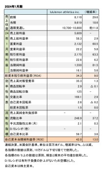 lululemon athletica inc. 2024年1月期 財務数値一覧（表1）