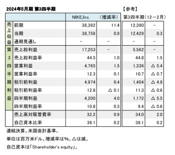 NIKE,Inc. 2024年5月期 第3四半期 財務数値一覧（表1）