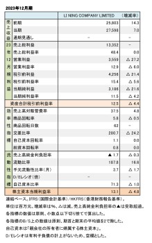 LI NING COMPANY LIMITED、2023年12月期 財務数値一覧（表1）
