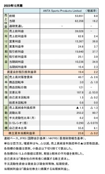 ANTA Sports Products Limited、2023年12月期 財務数値一覧（表1）