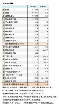 美津濃、2024年3月期 財務数値一覧（表1）