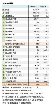 ヨネックス、2024年3月期 財務数値一覧（表1）