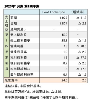Foot Locker,Inc. 2025年1月期 第1四半期 財務数値一覧（表1）