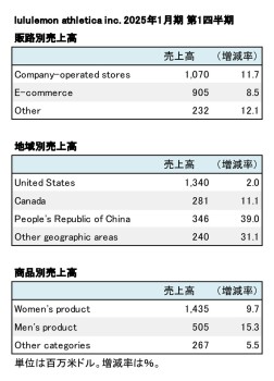 lululemon athletica inc. 2025年1月期 第1四半期 販路別・地域別売上高（表2）