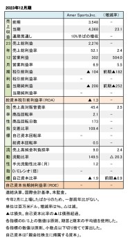 Amer Sports,Inc. 2023年12月期 財務数値一覧（表1）