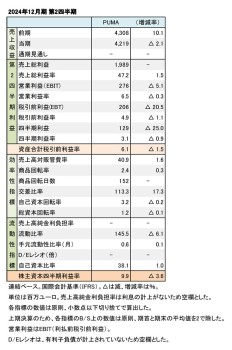 PUMA、2024年12月期 第2四半期 財務数値一覧（表1）