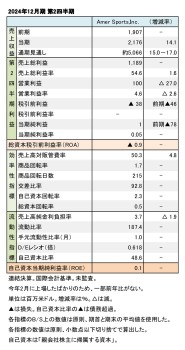 Amer Sports,Inc. 2024年12月期 第2四半期 財務数値一覧（表1）