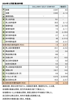 TOPGOLF CALLAWAY BRANDS、2024年12月期 第2四半期 財務数値一覧（表1）