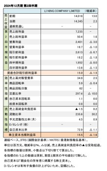 LI NING COMPANY LIMITED、2024年12月期 第2四半期 財務数値一覧（表1）