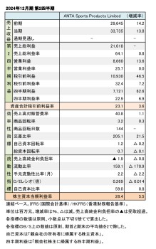 ANTA Sports  Products Limited、2024年12月期 第2四半期 財務数値一覧（表1）