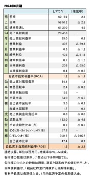 ヒマラヤ、2024年8月期 財務数値一覧（表1）