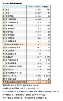 ゴールドウイン、2025年3月期 第2四半期 財務数値一覧（表1）