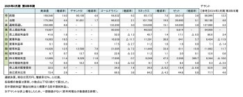 主要上場スポーツ企業5社、2025年3月期 第3四半期まとめ（表1）
