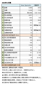 Amer Sports,Inc. 2024年12月期 財務数値一覧（表1）