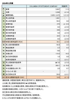 COLUMBIA SPORTSWEAR COMPANY、2024年12月期 財務数値一覧（表1）