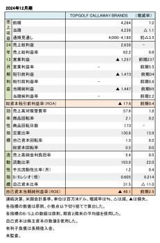 Topgolf Callaway Brands、2024年12月期 財務数値一覧（表1）