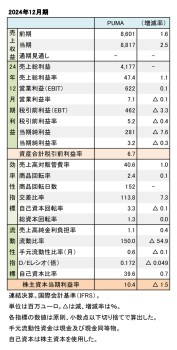 PUMA、2024年12月期 財務数値一覧（表1）