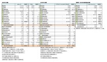 外資系スポーツ上場企業3社＋1、 2024年12月期決算まとめ（表1）