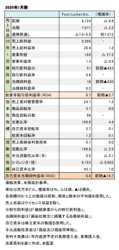 Foot Locker,Inc. 2025年1月期 財務数値一覧（表1）
