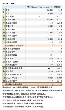 ANTA Sports Products Limited、2024年12月期 財務数値一覧（表1）