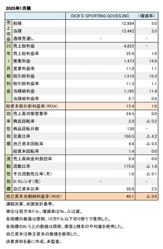 DICK'S SPORTING GOODS,INC. 2025年1月期 財務数値一覧（表1）