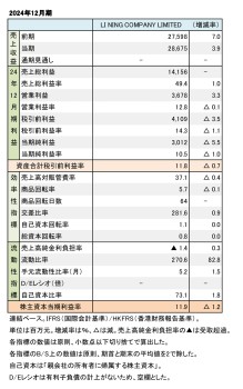 LI NING COMPANY LIMITED、2024年12月期 財務数値一覧（表1）