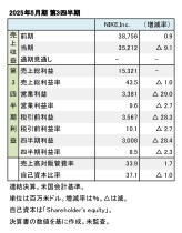 NIKE,Inc. 2025年5月期 第3四半期 財務数値一覧（表1）