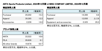 中華系上場スポーツ企業2社、 2024年12月期セグメント別売上収益（表2）