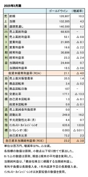 ゴールドウイン、2025年3月期 財務数値一覧（表1）