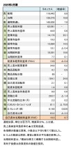ヨネックス、2025年3月期 財務数値一覧（表1）