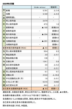Under Armour、2025年3月期 財務数値一覧（表1）