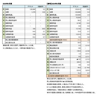 デサント、2025年3月期 財務数値一覧（表1）