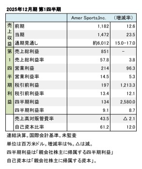 Amer Sports,Inc. 2025年12月期  第1四半期 財務数値一覧（表1）