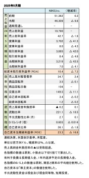 NIKE,Inc. 2025年5月期 財務数値一覧（表1）
