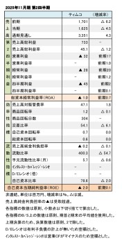 ティムコ、2025年11月期 第2四半期 財務数値一覧（表1）