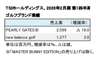 TSIホールディングス、ゴルフ事業 第1四半期（表1）