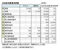 デサント、2026年3月期 第1四半期 財務数値一覧（表1）