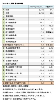 Amer Sports,Inc. 2025年12月期 第2四半期 財務数値一覧（表1）