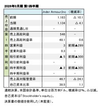 Under Armour、2026年3月期 第1四半期 財務数値一覧（表1）