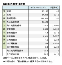 ゼビオホールディングス、2026年3月期 第1四半期 財務数値一覧（表1）
