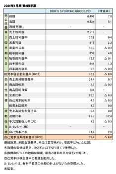 DICK'S SPORTING GOODS,INC. 2026年1月期 第2四半期 財務数値一覧（表1）