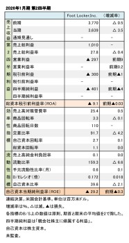 Foot Locker,Inc. 2026年1月期 第2四半期 財務数値一覧（表1）