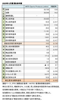 ANTA Sports  Products Limited、2025年12月期 第2四半期 財務数値一覧（表1）