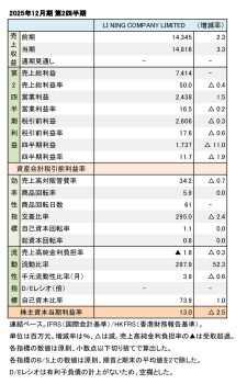 LI NING COMPANY LIMITED、2025年12月期 第2四半期 財務数値一覧（表1）