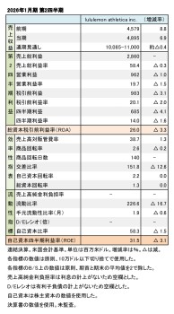 lululemon athletica inc.、2026年1月期 第2四半期 財務数値一覧（表1）