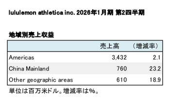 lululemon athletica inc.、2026年1月期 第2四半期 セグメント別売上高（表2）
