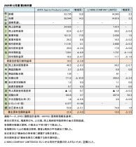中華系スポーツ企業2社、2025年12月期 第2四半期 財務数値まとめ（表1）