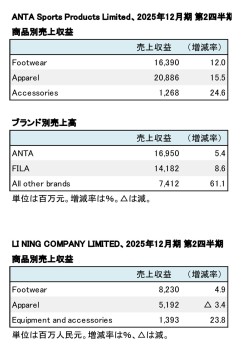 中華系スポーツ企業2社、2025年12月期 第2四半期 セグメント別売上収益（表2）