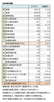 ヒマラヤ、2025年8月期 財務数値一覧（表1）