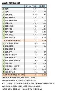 ゴールドウイン、2026年3月期 第2四半期 財務数値一覧(表1)
